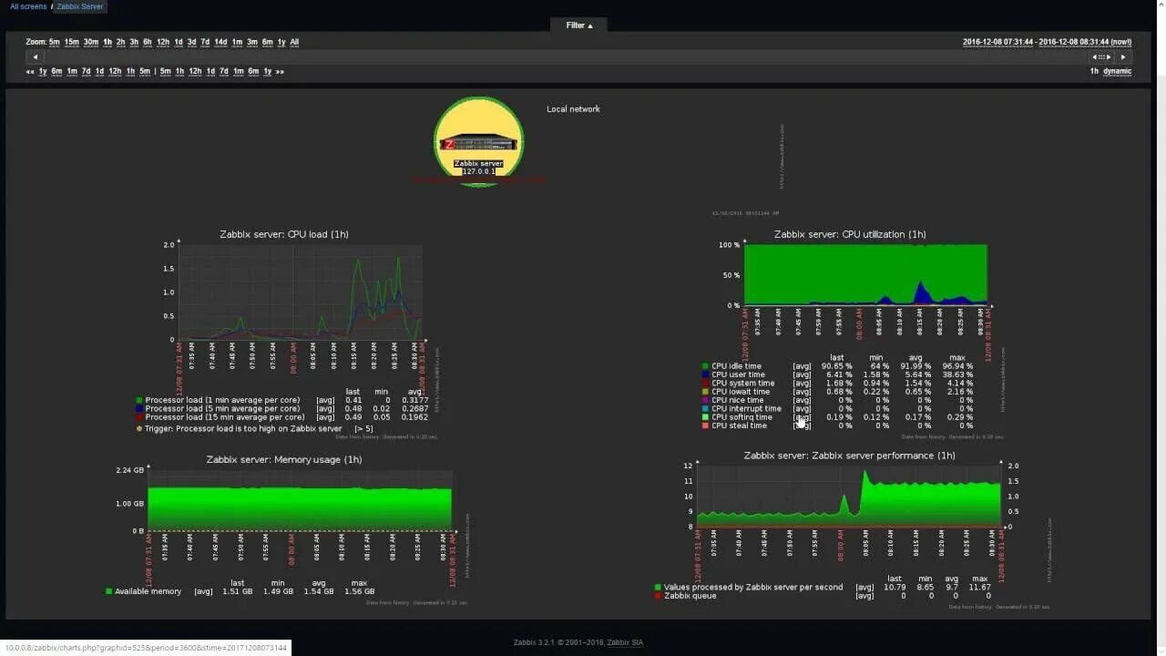 Мониторинг 1.16 5. Zabbix [$1, $2, $3]. Zabbix мониторинг Eltex OLT. Мониторинг систем безопасности в Zabbix. Zabbix мониторинг напряжения 220.