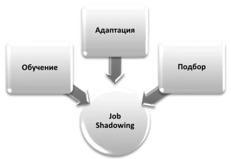 Variable shadowing