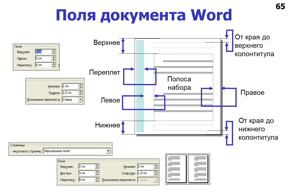 Общий файл word. Поля документа Word. Поля документа в Ворде. Левое поле документа. Схема в Ворде.