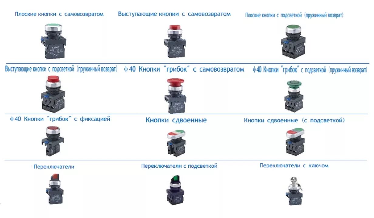Пост управления button3 трехпозиционный doorhan. Кнопки управления виды. Кнопки управления виды. Патрон на кнопку управления. Кнопки управления виды.