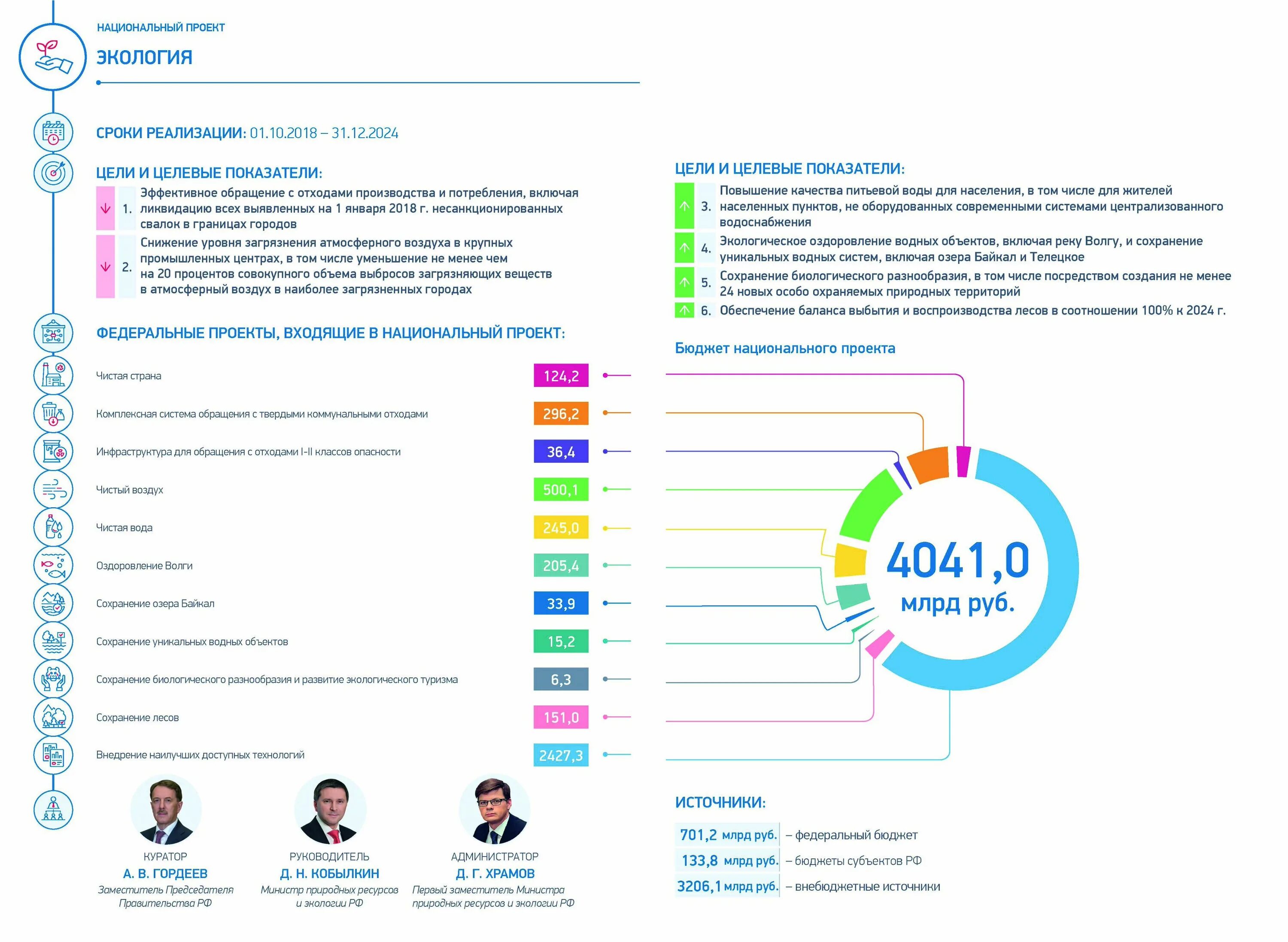Придумка логотип в. Список анализов для эко 2023. Список анализов для эко по омс 2022. Ecolabel экомаркировка. Оао эко продукция.