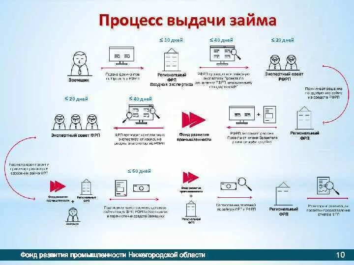 Выдача займов фондом. Банк кредитование. Выдача займов фондом. Выдача займов фондом. Гостевой займ сотрудники.