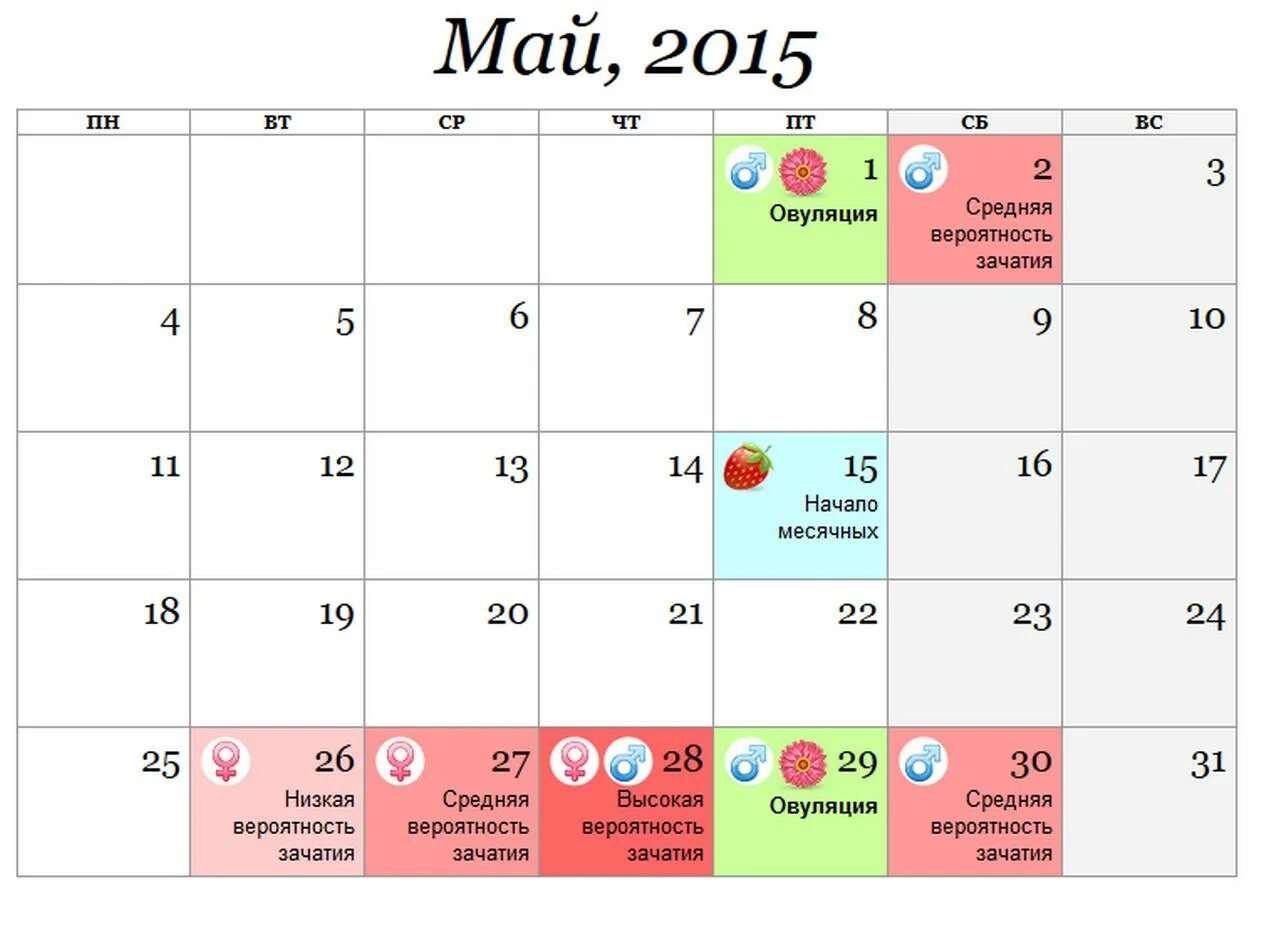 Как можно забеременеть. Зачатие девочки по овуляции. Планирование пола по овуляции. Планирование девочки по овуляции.