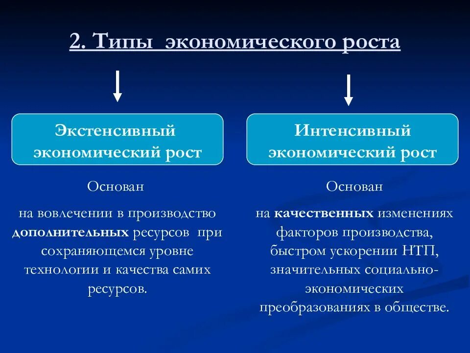 Экстенсивный путь 2 интенсивный путь. Понятие и пути экономического роста. типы экономического развития интенсивный и экстенсивный. экономический рост. виды экономического роста экстенсивный и интенсивный.