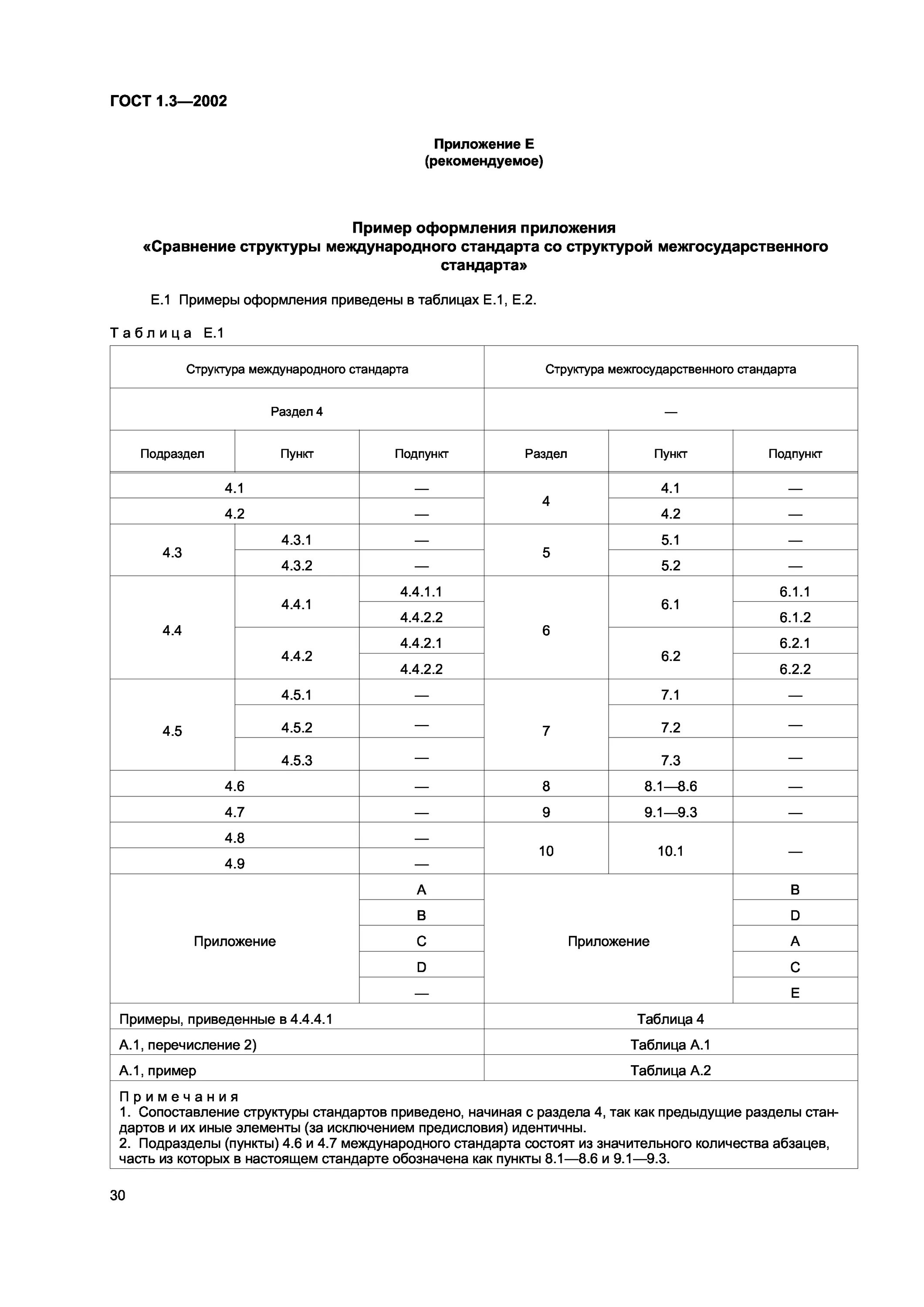 Оформление приложения образец. Приложение ГОСТ. Оформление приложений ГОСТ. Оформление приложений по ГОСТУ пример. Название приложений по ГОСТУ.