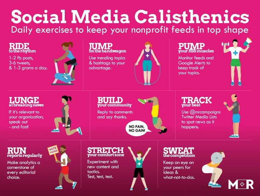 Social Media exercises. Media exercises. Daily exercises. A an exercises. This exercise is interesting