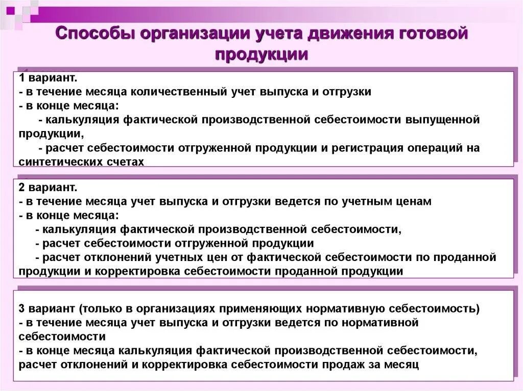 Учет производства и реализации продукции. Учет движения готовой продукции. Способы учета готовой продукции. Учёт готовой продукции в бухгалтерии. Схема движения готовой продукции на предприятии.