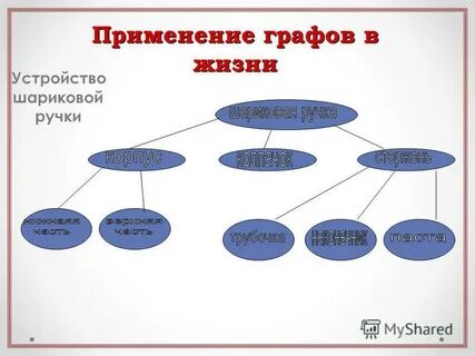 Применение графов