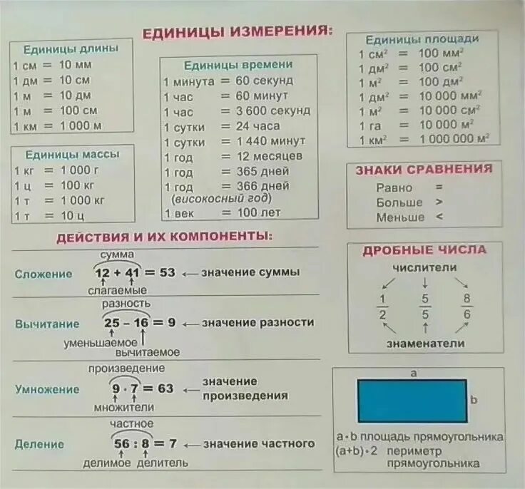 Математические величины примеры. Единицы измерения 5 класс математика таблица. Таблица измерения 4 класс математика. Таблица перевода величин 4 класс математика. Таблица измерения величин по математике 4 класс.