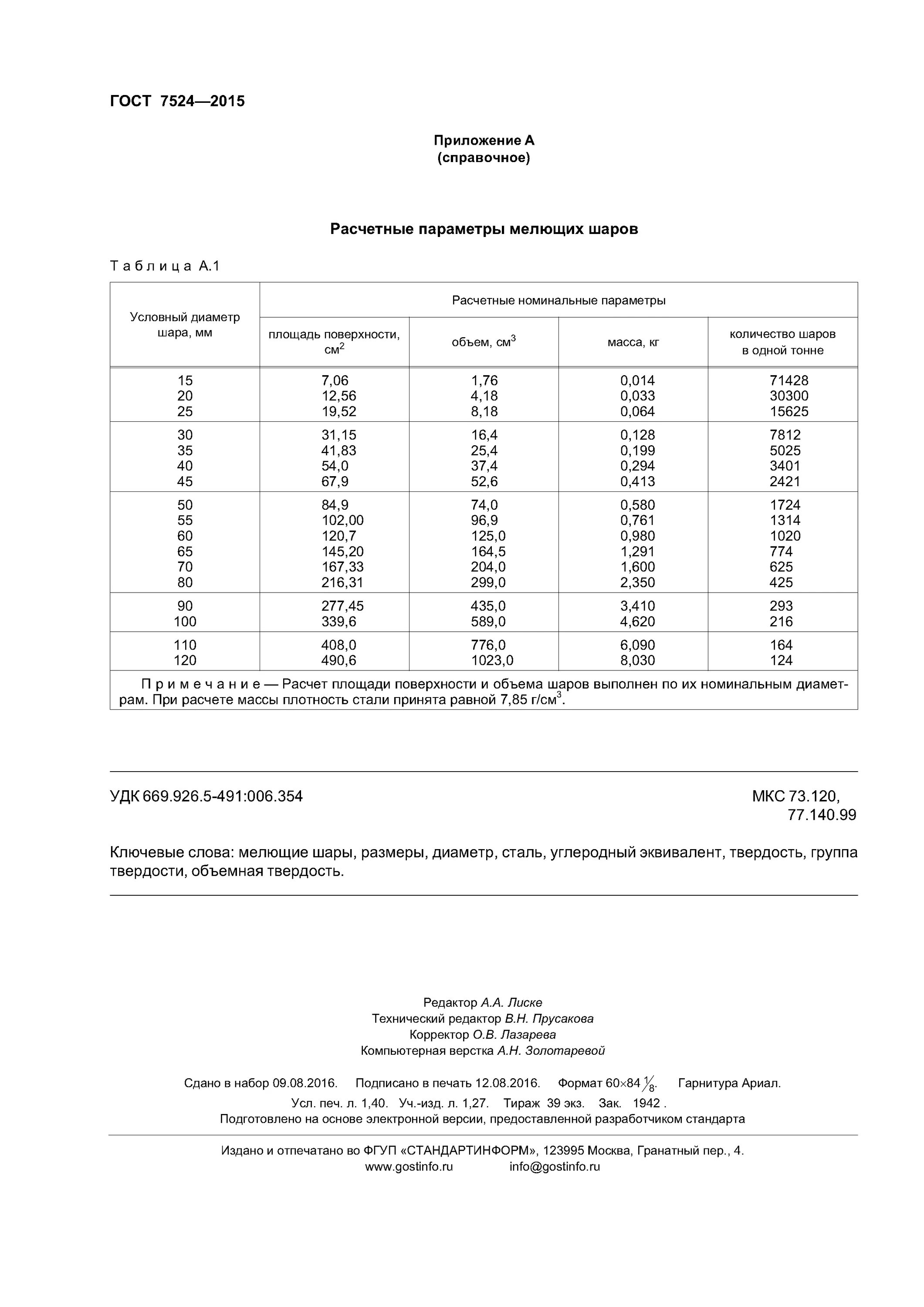 Плотность стального шара. ГОСТ 7524-2015 шары стальные мелющие для шаровых мельниц. Насыпной вес шаров стальных. Шар стальной ГОСТ 7524-2015. Насыпная плотность стальных шаров.