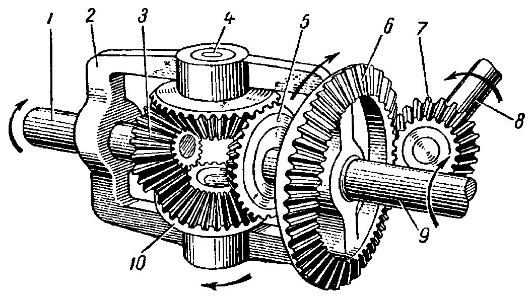 Дифференциал трактора т 150 схема. Схема дифференциала заднего моста. Главная передача и дифференциал чертеж. Дифференциал заднего моста. Устройство и работа дифференциала