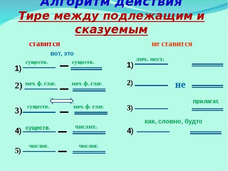 Тире между глаголами в неопределенной форме. Тире между подлежащим и сказуемым 5. Алгоритм действия тире между подлежащим и сказуемым. Тире между подлежщим исказуемым. Тире меж до у подлежащим и сказуемым.