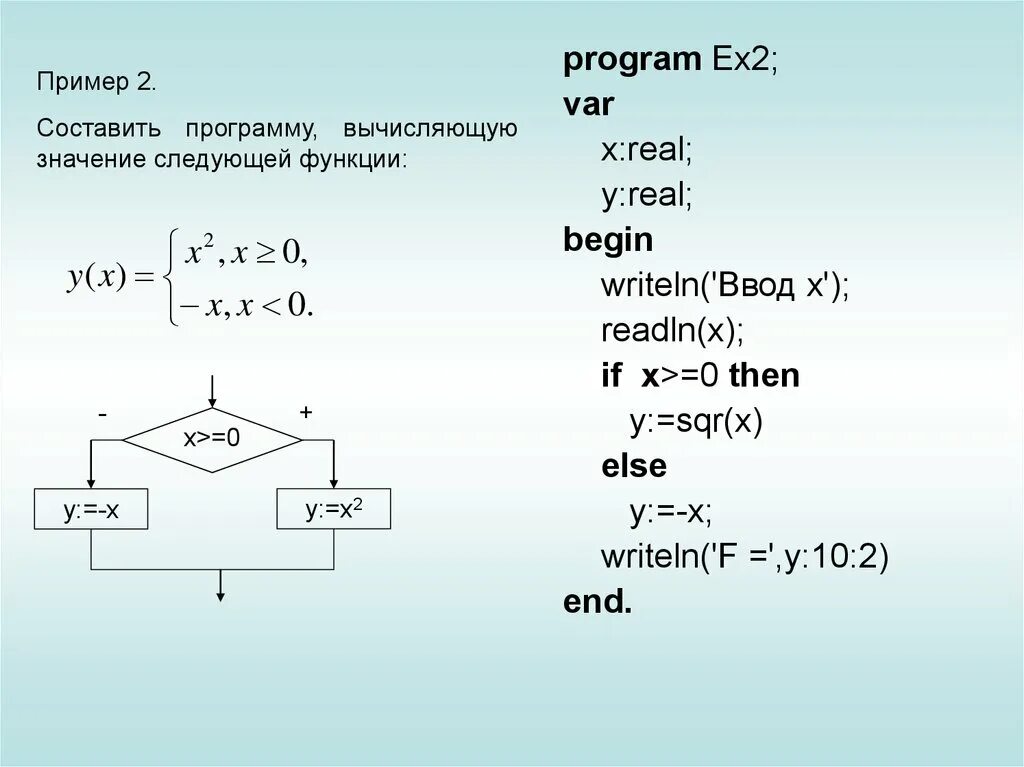 Составьте программу вычисления значения функции y(x). Вычислить значение функции в Паскале. Вычислить значение функции в Паскале примеры. Вычисление суммы последовательности блок схема.