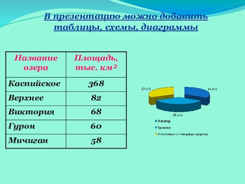 Таблиц, схем, диаграмм по силикатному озеру. Картинки для презентации диаграмма питательная ценность. Географическая диаграмма схематический рисунок.