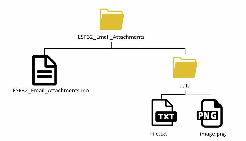 Esp32 веб сервер. Esp32 web интерфейс. esp8266 веб сервер. esp8266 web server spiffs.