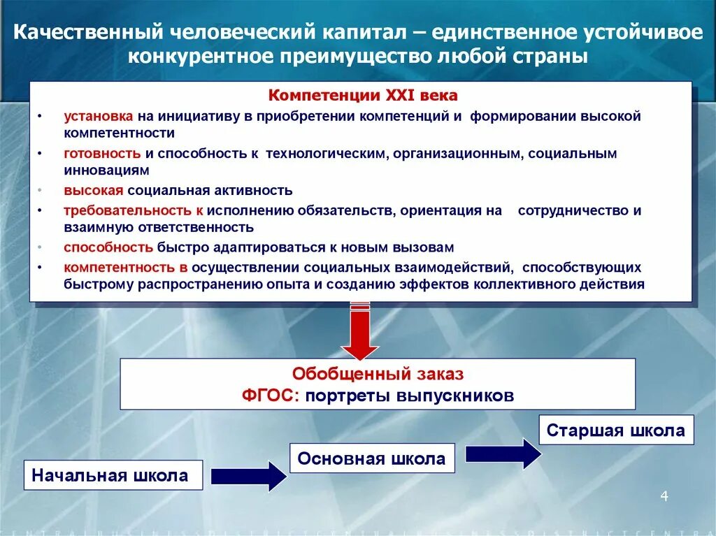 Качества человека 21 века. Компетенции 21 века. Ключевые компетенции 21 века в образовании. Ключевые компетентности (навыки) 21 века в образовании. Основные компетенции 21 века.