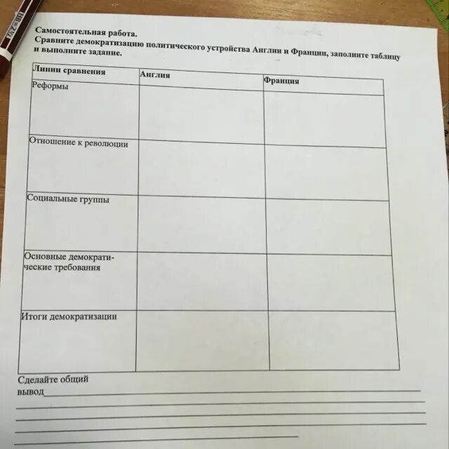 Повторяем и делаем выводы история 8 класс. Таблица по истории 8 класс англия и франция. рабочие листы история 8 класс. история 8 класс самостоятельные. заполните таблицу политическое устройство франции.