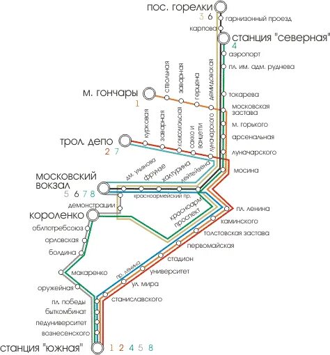 Маршрут 2 троллейбуса тула. Маршрут 2 троллейбуса тула. Схема движения троллейбусов в туле. Схема общественного транспорта тулы. Троллейбус 1 тула.