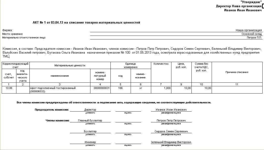 Акты списания в бюджетном учреждении. Основание для списания деревянных стеллажей. Списание жалюзи причина списания. Списание стула офисного причины. Акт на списание мебели.