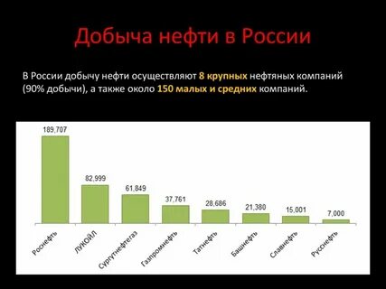 крупнейшие нефтяные компании россии по добыче