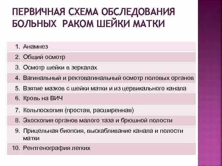 Опухоли шейки матки классификация. Симптомы ракмшейки матки. Опухоль шейки матки мкб. Злокачественное новообразование шейки матки. Рак шейки мкб 10