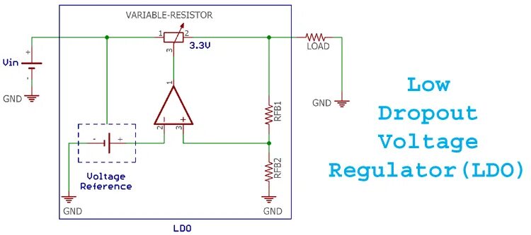 Over voltage. LDO Voltage Regulator. Питание LDO. LDO регуляторы напряжения. Low Dropout Voltage.