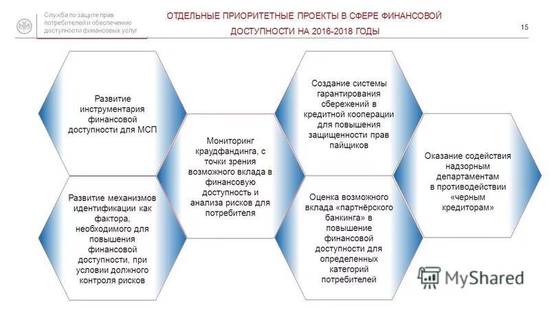 Какие риски окружают нас как потребителей финуслуг