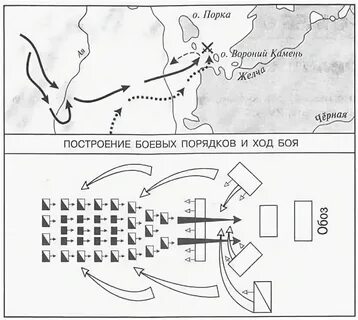 Укажите название месяца когда произошло событие