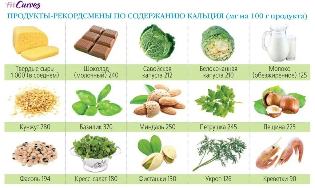 Кальций в каких. Продукты кальций содержащие для костей. источник кальция в продуктах. продукты содержащие кальций для костей костей. продукты содержащие много кальция.