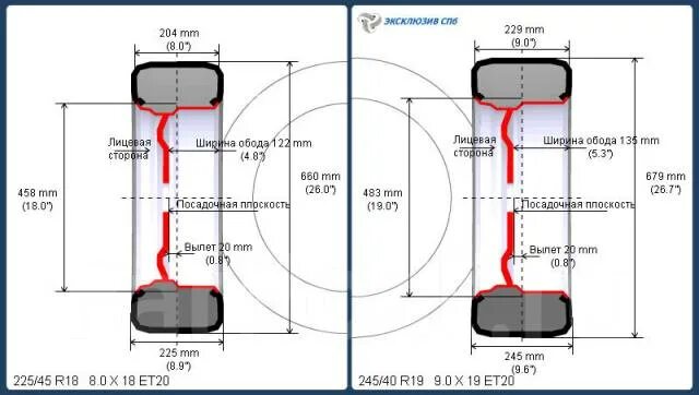 Габаритный размер колеса 235/65 r19. Ширина обода диска r16 Hyundai. Габариты колеса 235 55 r19. Диаметр колеса 305/45 r20. Размер 30 резины