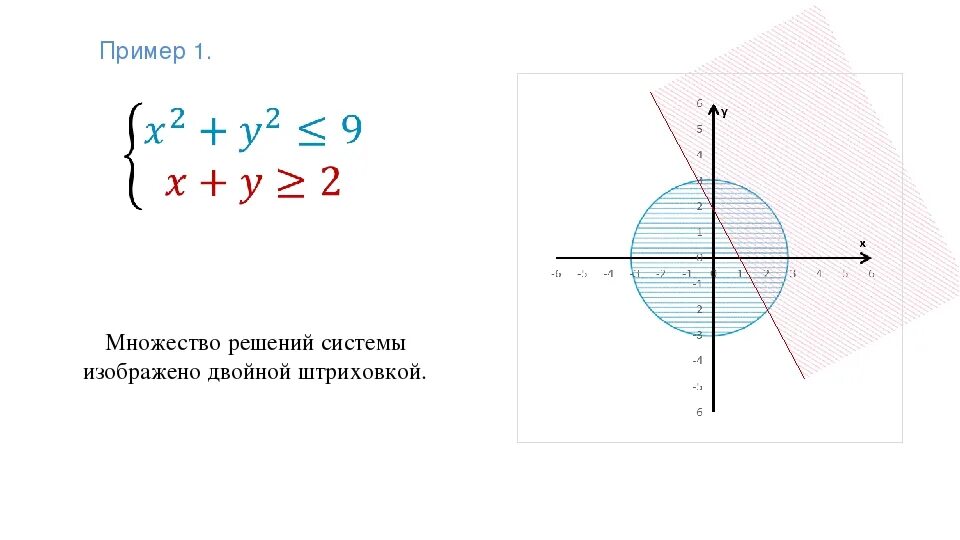 Найдите множество решений системы. Системы неравенств с двумя переменными. решение систем неравенств с двумя переменными. графическая система неравенств. система нелинейных неравенств с двумя переменными.