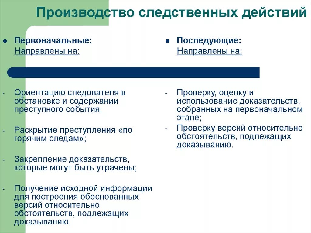 Особенности тактики отдельных следственных действий. Порядок производства отдельных следственных действий. Особенности производства отдельных следственных действий.. Виды основных следственных действий.