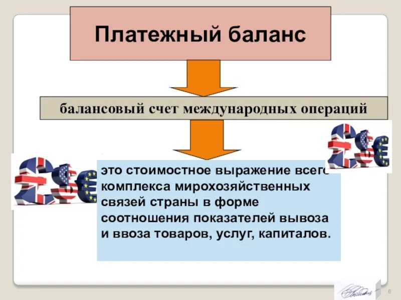 Компонент баланс. Платежный баланс. Платежный баланс страны. Платежный баланс это в экономике. Платежный баланс презентация.