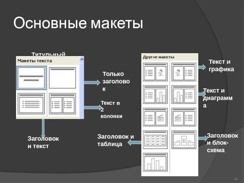 Макет названий. Макет слайда. Схемы для презентации. Красивые схемы для презентаций. Размещение текста на сайте