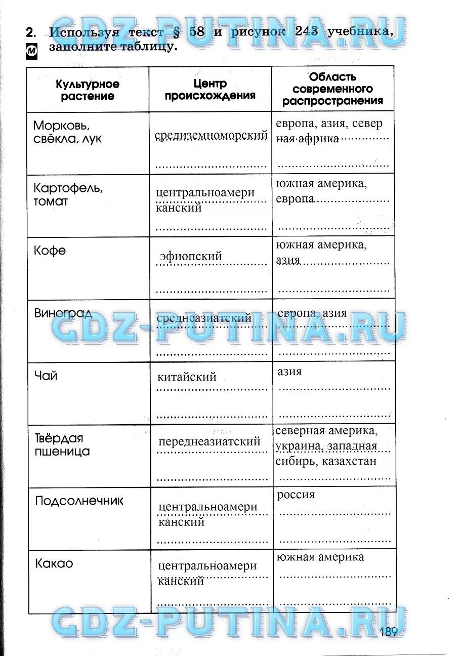 География рабочий тетрадь 7 класс ответы. Тетрадь по географии 7 класс Румянцев Климанова.