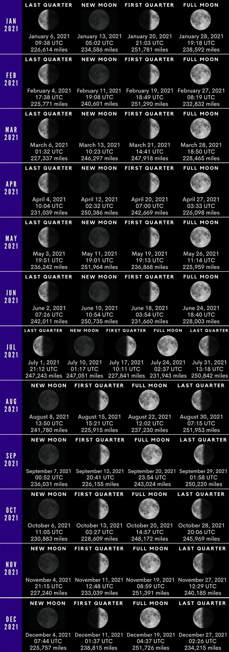 Фазы Луны. Новолуние и полнолуние. Moon phases 2021. Какая сейчас Луна.