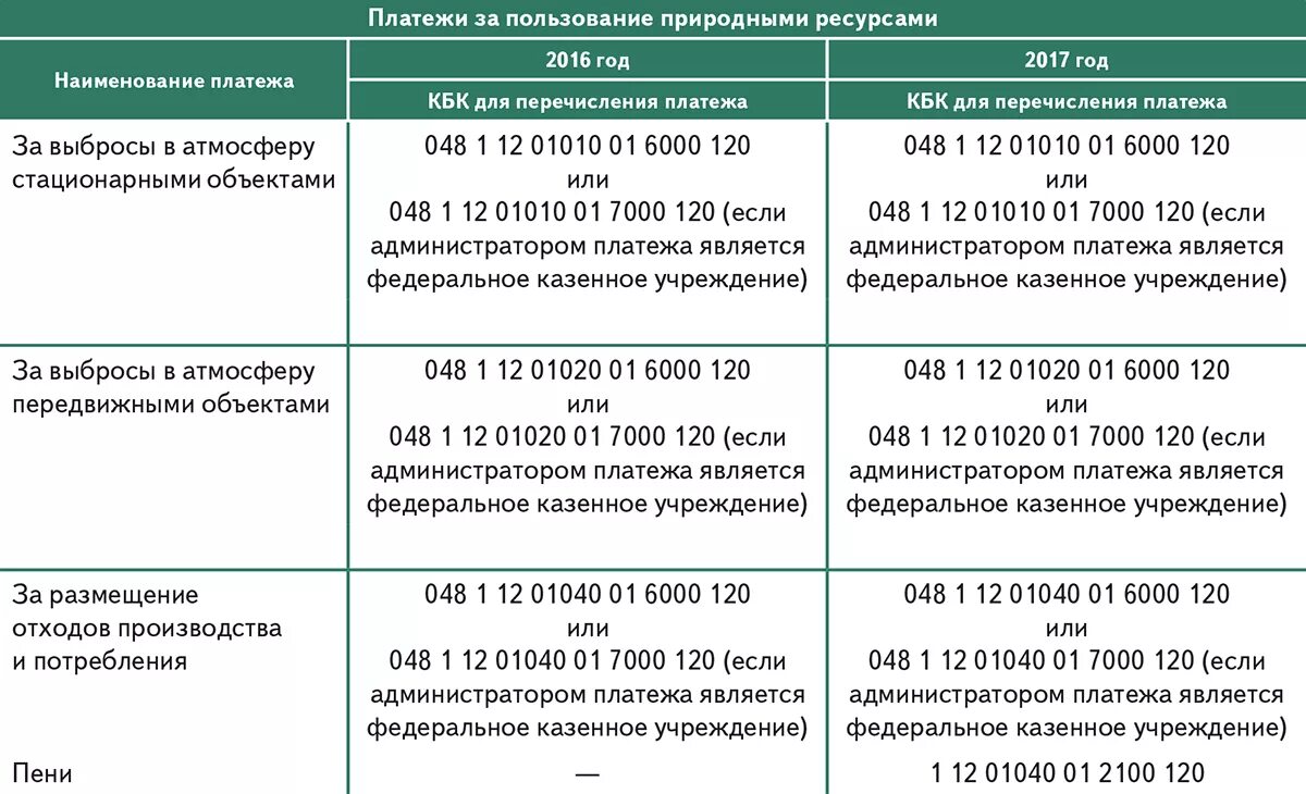 Налог свыше 300000 для ип. Кбк (108). Кбк 02. Кбк аренда. Кбк 503.