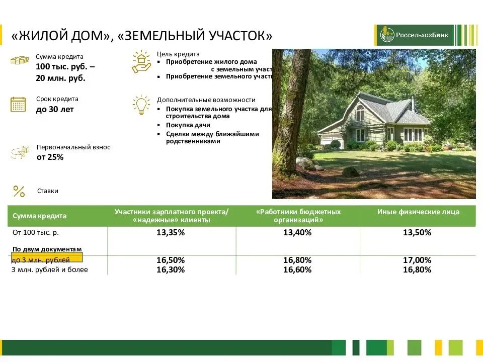 Можно взять ипотеку на земельный участок. Строительство Россельхозбанк. Ипотека на земельный участок Сбербанк. Ипотека на постройку дачного дома. Кредит на покупку земли.