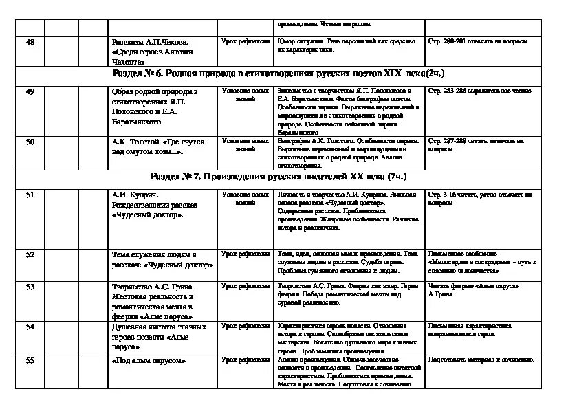 План уроков литературы 7 класс. Программа литературы 6 класс. Программа 6 класса по литературе. Литература 6 класс рабочая программа. Программа по литературе 6 класс Коровина.