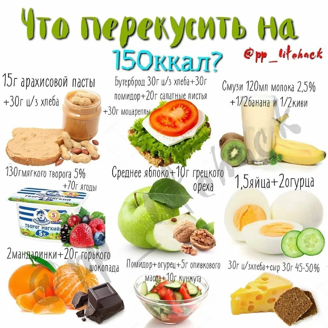 продукты правильного питания список таблица для похудения. что можно есть при похудении. что можно есть при похудении. правильное питание рецепты. что едят при похудении.