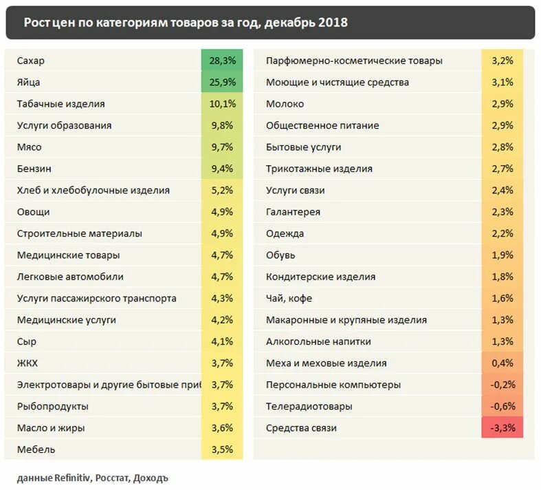 Категории продуктового. Категории товаров. Категории продуктов. Категории товаров продуктов. Категории товаров список.