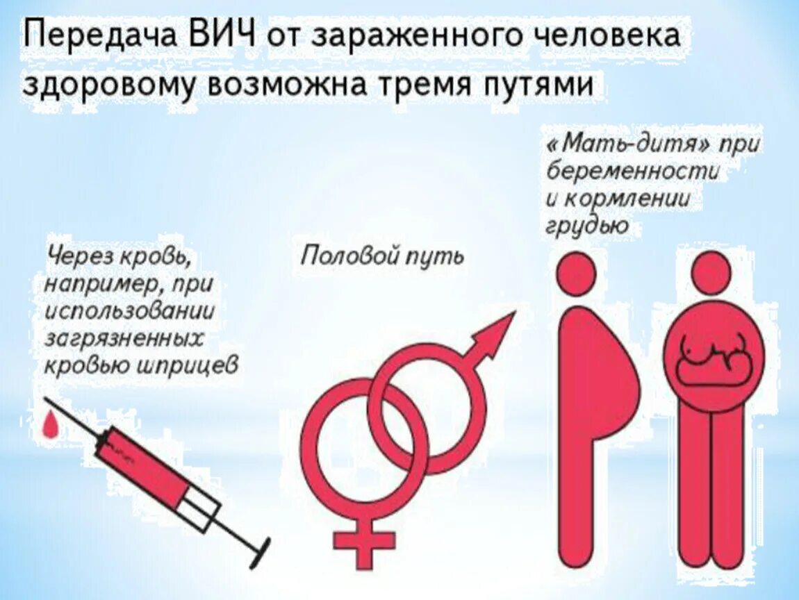 Спид причины и профилактика заболевания. ВИЧ инфекция. СПИД положительный. Профилактика ВИЧ инфекции. Профилактика СПИДА И ВИЧ инфекции.