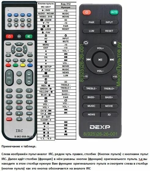 DEXP v260 пульт. Пульт DEXP V 470. Саундбар DEXP v260 пульт. Пульт DEXP v200.