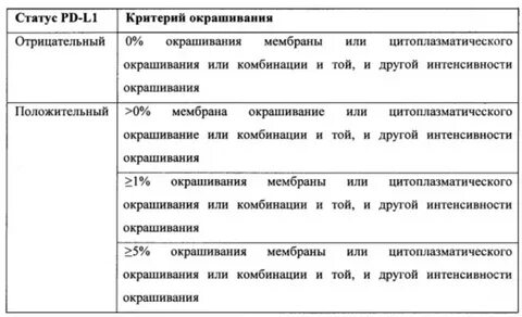 Негативный статус