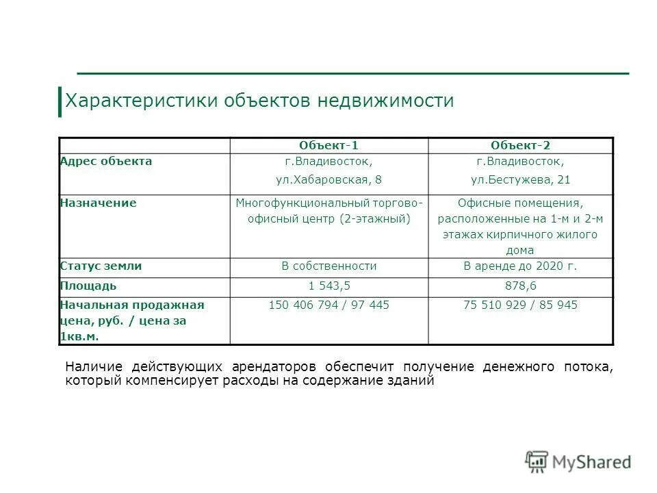 Изменения характеристик объекта недвижимости