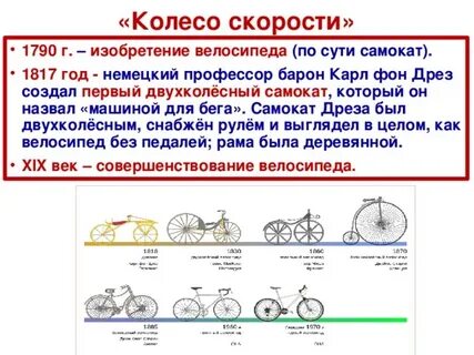 Изобретение скорости