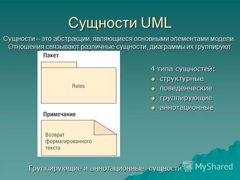 Поведенческие сущности uml. Поведенческие типы сущностей в uml. Поведенческие сущности uml не включают в себя. Структурные сущности uml. Структурные сущности uml.