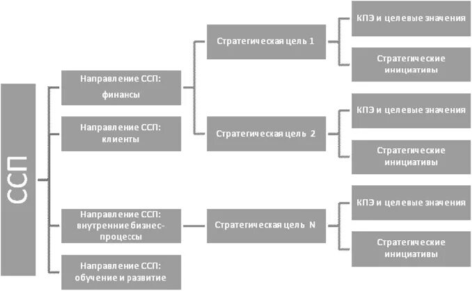 Оценка кпэ. Целевые значения кпэ. комплексные показатели эффективности управления. определение кпэ целевое значение. управление кпэ.
