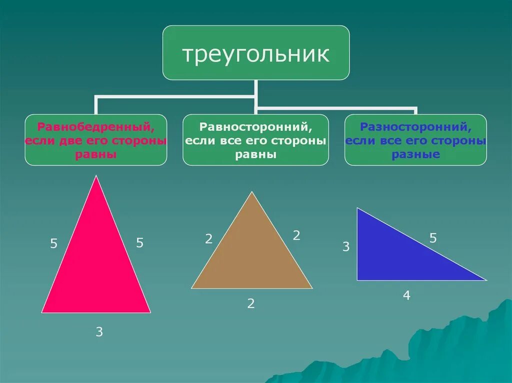 Ренней стороны. Равнобедренный треугольник. Равноьедренныйтреугольник. Равнобедренный угольник. Равнобедоенныйттреугольник.