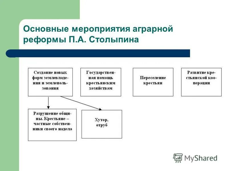 Конспект социально экономические реформы столыпина 9 класс